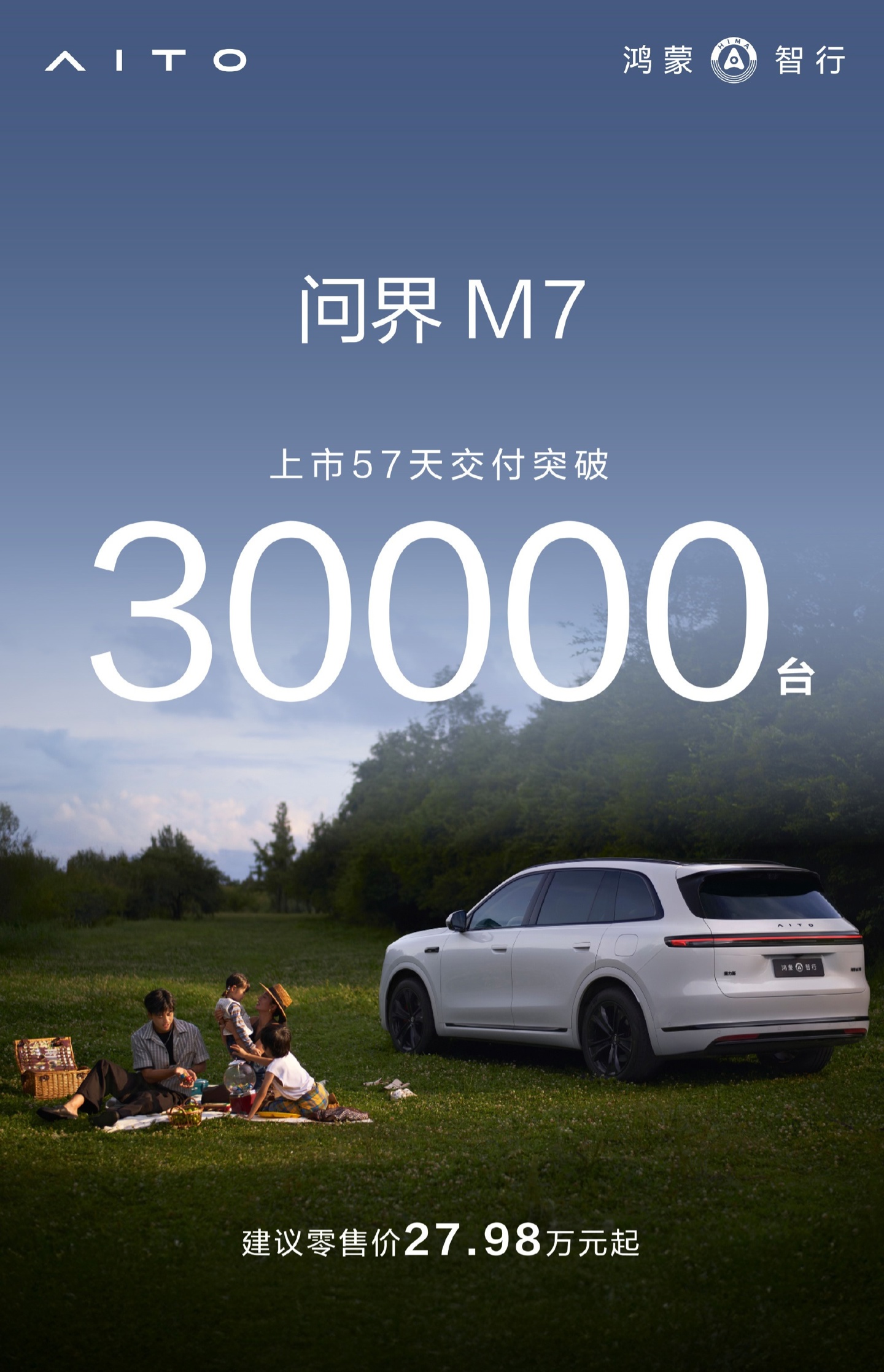 上市 57 天，鸿蒙智行全新问界 M7 交付突破 30000 台
