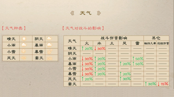 新三国志曹操传怎么计算伤害 新三国志曹操传伤害计算公式