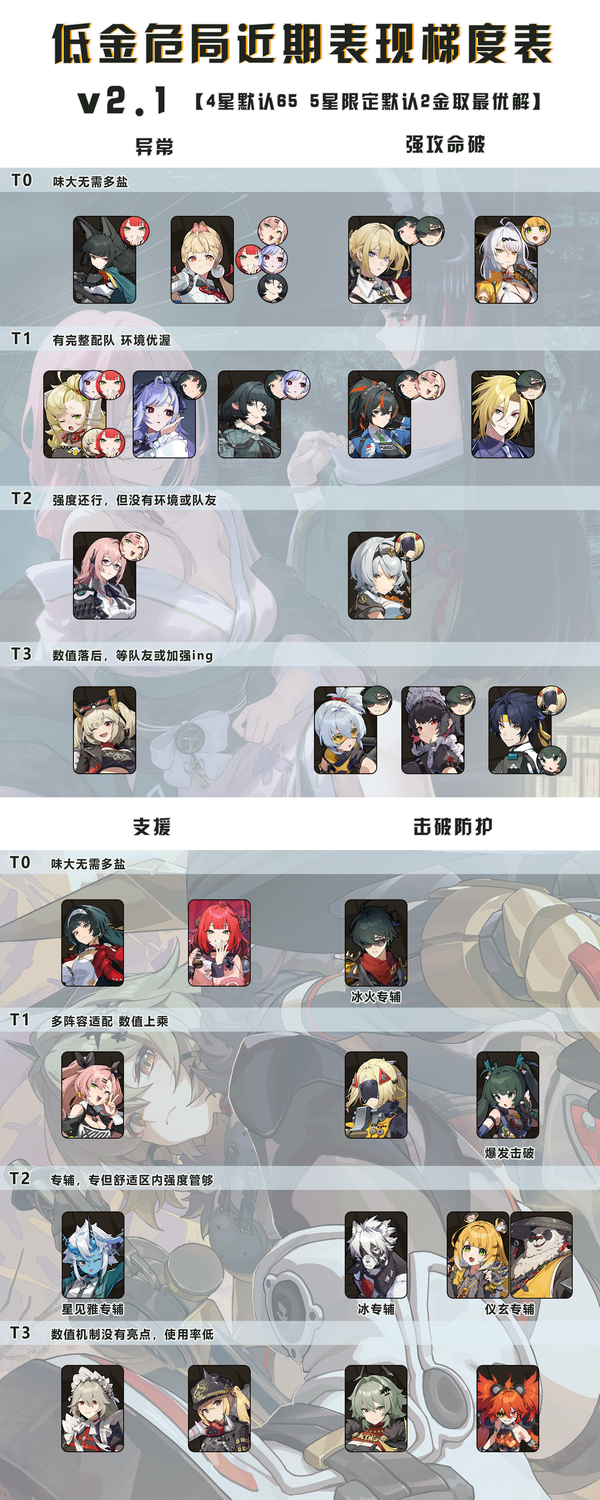 绝区零2.1版本危局代理人哪些强 绝区零2.1版本危局代理人排行榜