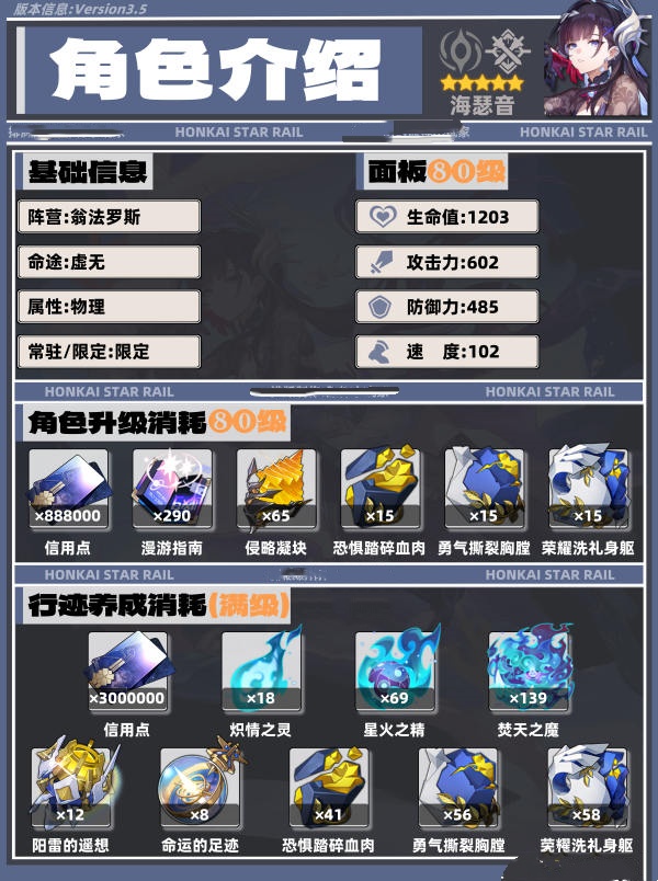 崩坏星穹铁道3.5海瑟音怎么培养 崩铁3.5海瑟音培养攻略