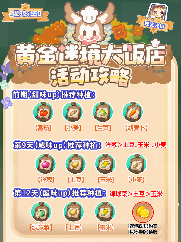 崩坏星穹铁道3.5黄金迷境大饭店怎么玩 崩铁3.5黄金迷境大饭店攻略