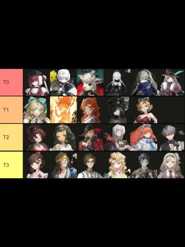 重返未来1999五星角色强度排行有哪些 重返未来1999五星角色强度介绍