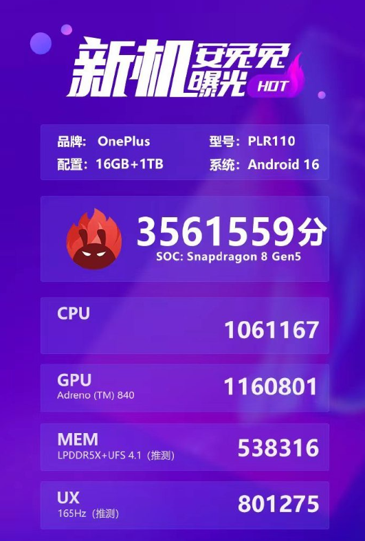 一加Ace 6T首发第五代骁龙8!安兔兔跑分超356万 性能比骁龙8至尊版还强