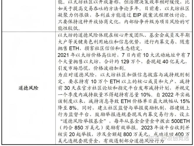以太坊(ETH)区块链技术最新进展与应用解析-第2张图片 以太坊(ETH)区块链技术最新进展与应用解析-第2张图片