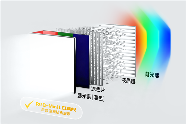 海思突破RGB-Mini LED量产应用难题！朱雀显示AI引擎实现像素级智能调控