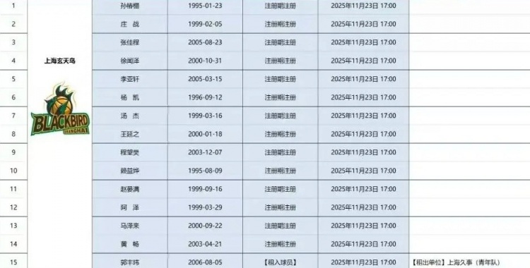 图片来自@薛思佳MRPG