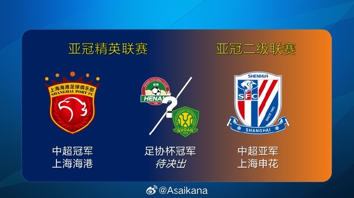 26-27赛季亚冠中国球队参赛资格基本确定：海港、河南/国安、申花