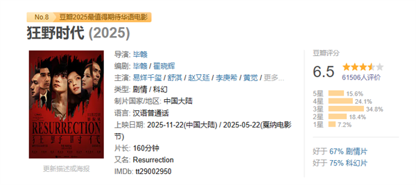 易烊千玺新片《狂野时代》豆瓣开分6.5分：网友吐槽看不懂 罗永浩力荐