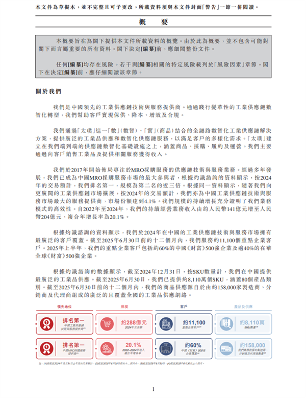 京东工业IPO通过聆讯 刘强东将迎第6个上市公司
