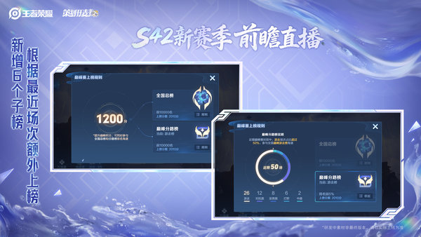 王者荣耀42新赛季巅峰赛优化内容一览