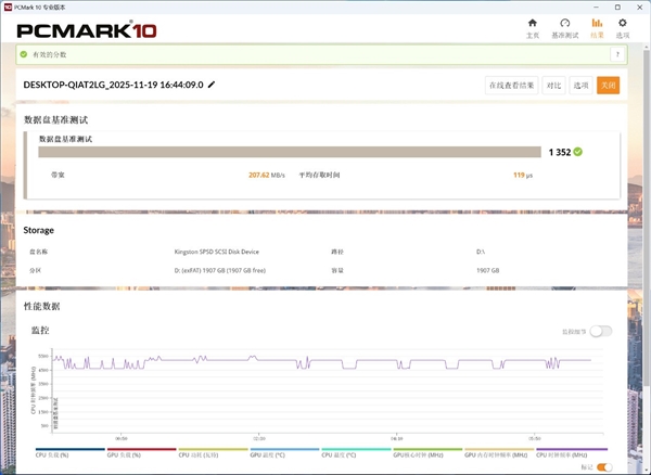 金士顿Dual Portable双接口移动固态硬盘上手：速度起飞 达到1050MB/s