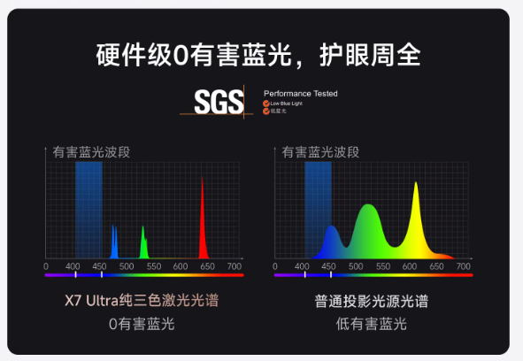 2026年客厅投影仪怎么选 7000-8000价位热门机型选购测评指南