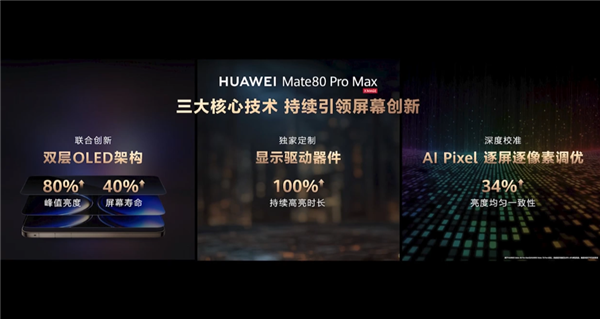 业界最亮8000nits!华为Mate80 Pro Max首发超透亮灵珑屏