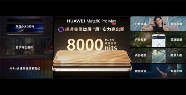 业界最亮8000nits!华为Mate80 Pro Max首发超透亮灵珑屏