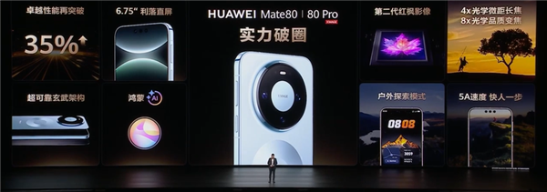 首发鸿蒙6、第二代红枫!华为Mate 80/Pro/Pro Max发布:4699元起