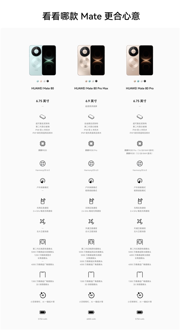 4699-12999元！ 80https://Pro/Pro Max/RS四款机型价格汇总