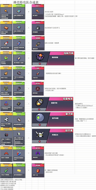 弹壳特攻队技能合成示意图