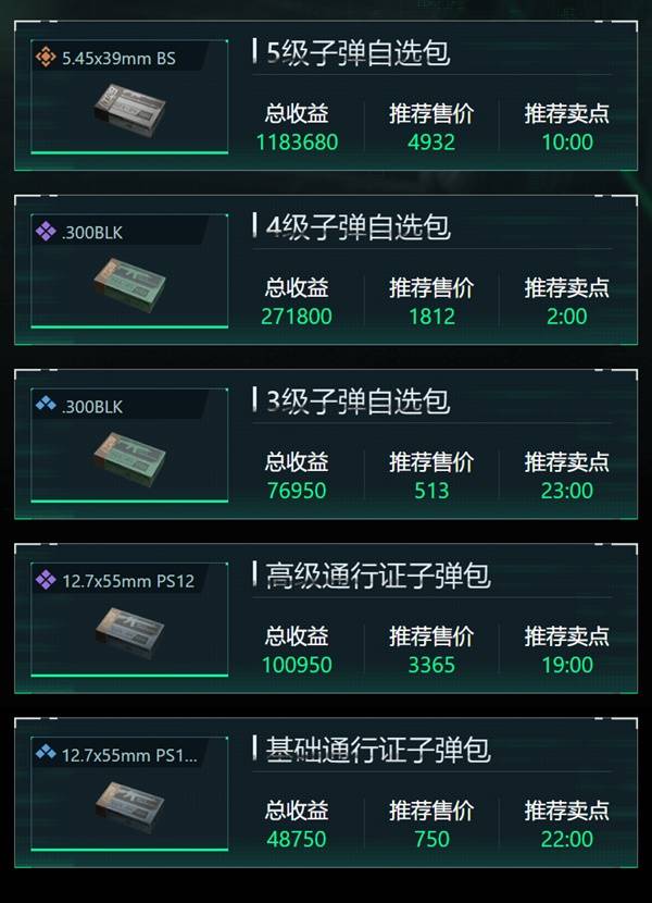 三角洲行动11月26日子弹自选建议