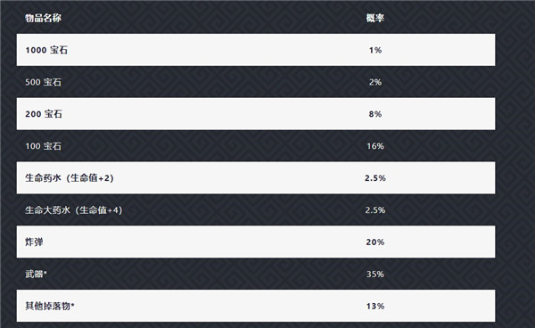 元气骑士扭蛋机概率计算公式