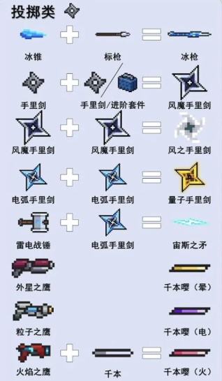 元气骑士投掷武器合成表