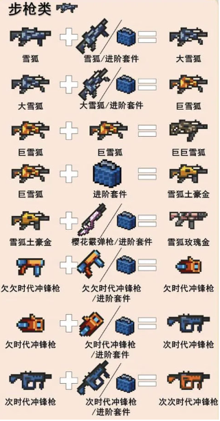 元气骑士步枪武器合成表