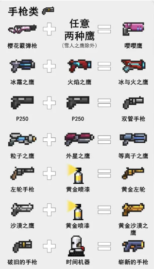 元气骑士手枪武器合成表