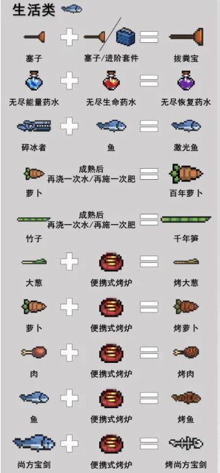 元气骑士生活道具合成表