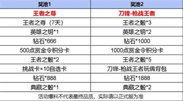 CF手游十周年活动什么时候开启