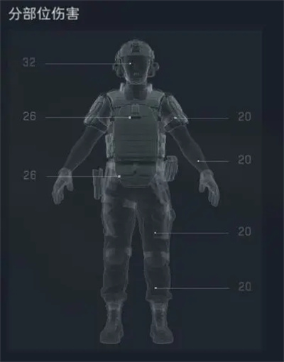 三角洲行动MP5新赛季冲分配装推荐