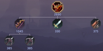 曙光英雄绯红之刺装备怎么样