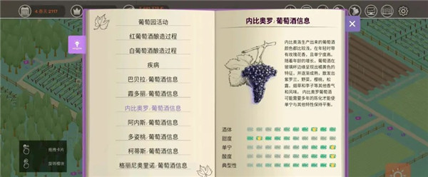 内比奥罗葡萄酒数据