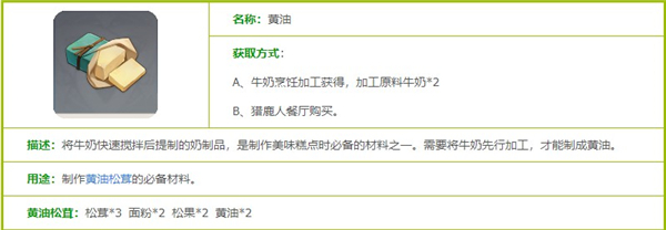 原神黄油图鉴一览