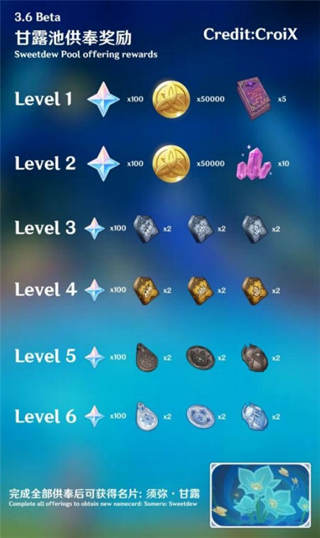 原神甘露池供奉全等级奖励一览