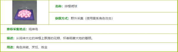 原神绯樱绣球采集位置一览
