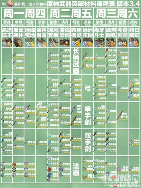 原神3.4角色武器周常材料表一览