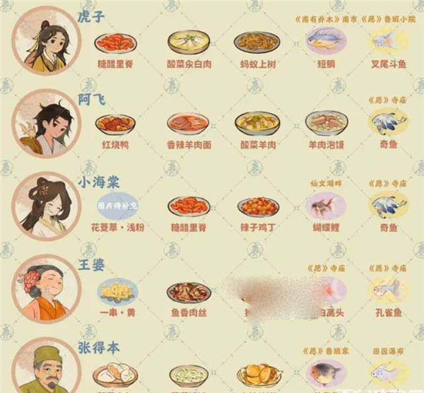 桃源深处有人家村民喜好大全