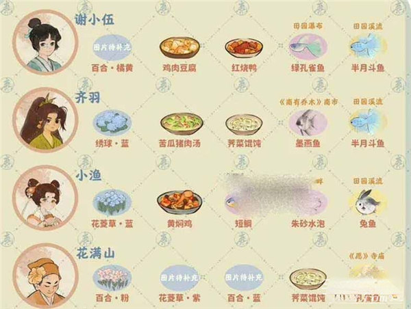 桃源深处有人家村民喜好大全