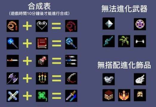 吸血鬼幸存者超武合成表最新2022