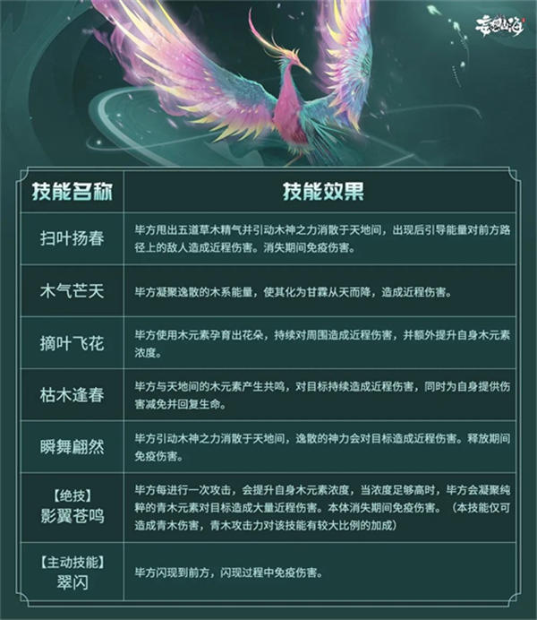 妄想山海毕方技能一览