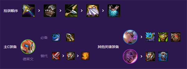 云顶之弈s8最强护卫阵容推荐