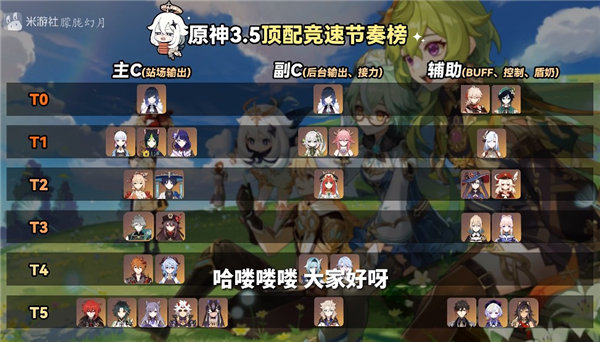 原神满命满精角色排行一览3.6