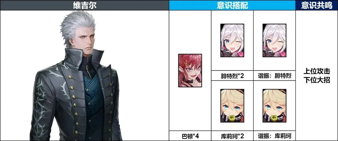 战双帕弥什维吉尔攻略