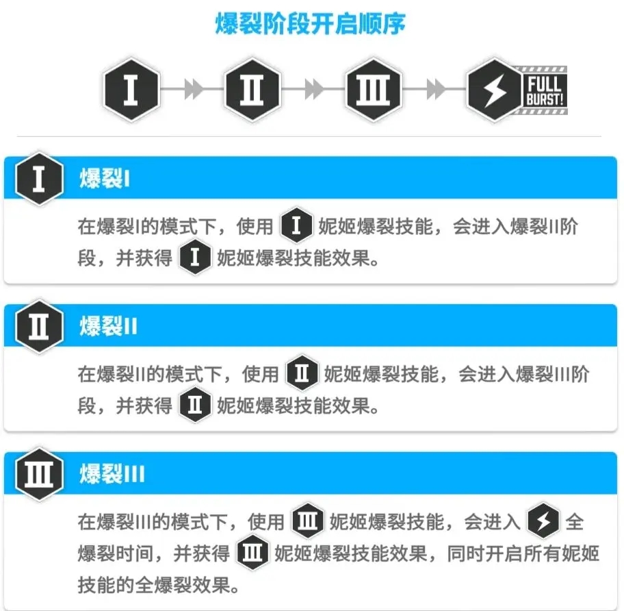 胜利女神新的希望新手攻略