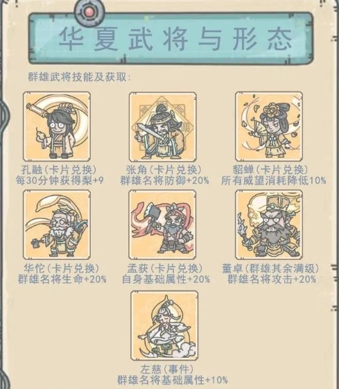 最强蜗牛华夏群雄武将攻略