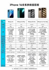 iPhone16Promax参数配置是什么-iPhone16Promax的参数配置详情