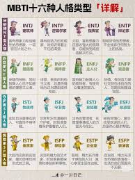 2025mbti16官网入口中文是什么-16personality中文测试入口在哪