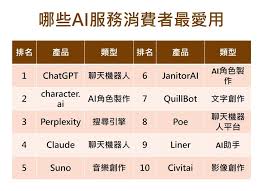 ai生图软件无限制版排行榜-无限制ai生图软件前十名排名