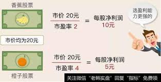 300etf有没有市盈率-300etf市盈率是什么含义