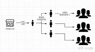 如何上视频号热门-怎样让视频号成为热门