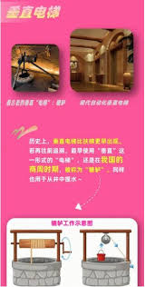 淘宝大赢家我国最古老的垂直电梯何时出现-淘宝大赢家我国最古老垂直电梯出现时期答案